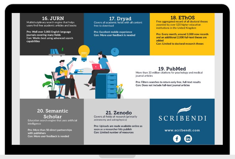 Free Resources for Researchers